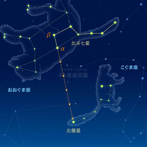 北斗七星 季節 位置|北斗七星（おおぐま座）を見つけよう